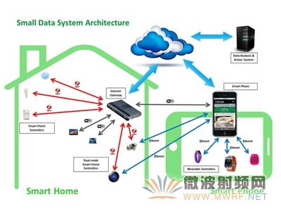 小數據叫板大數據 GreenPeak白皮書揭示信息技術咨詢服務新思維
